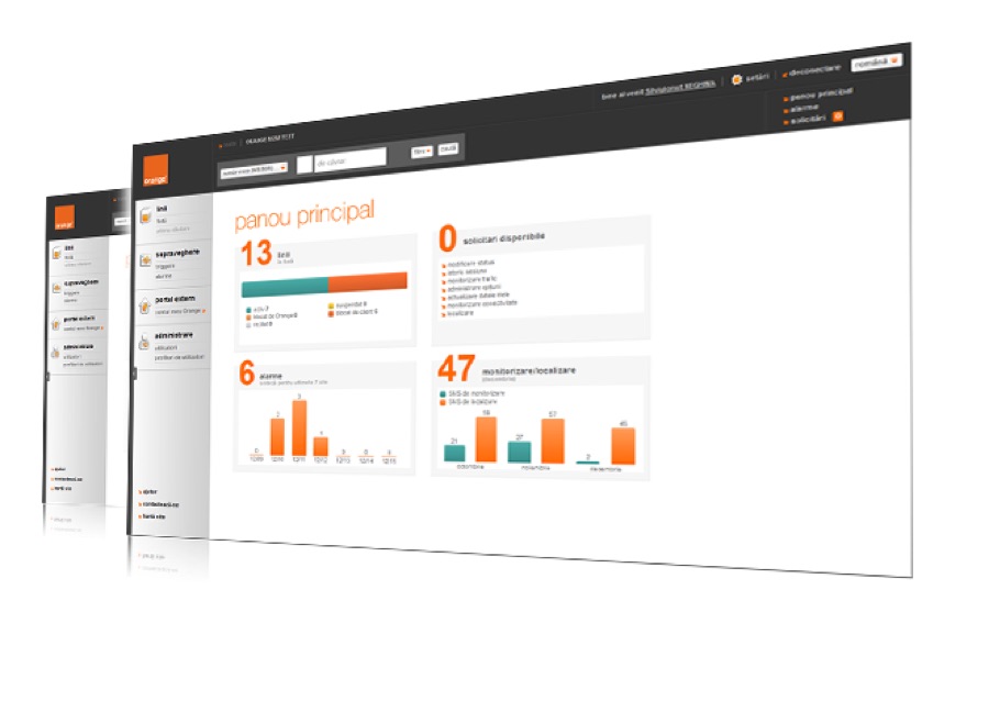 Orange – Malima M2M, where I worked as Software Engineer, then Tech Lead